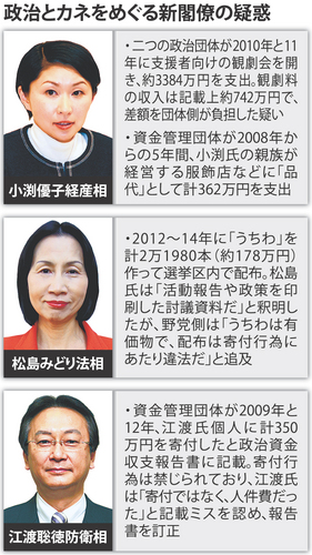 臨時国会:小渕氏進退論に発展も 政治とカネ焦点