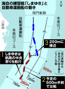 海自練習艦、位置判断誤る…関門海峡で衝突危機