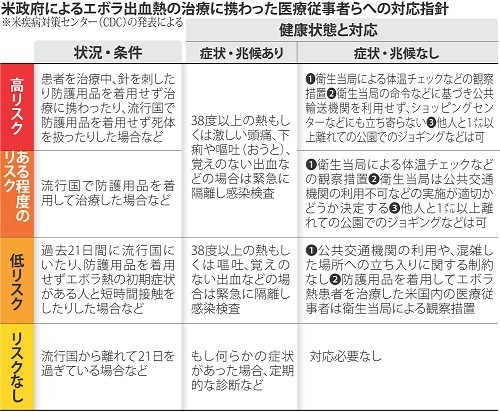 自宅待機せずサイクリング