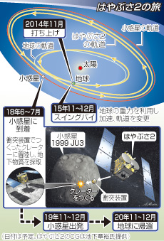 千代田区などが「はやぶさ２」打ち上げをＰＶ 東京