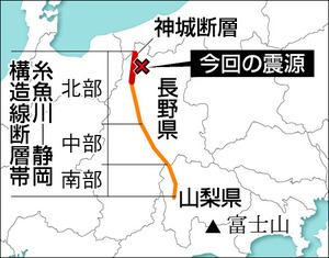 Ｍ８級想定活断層、影響への注意必要 専門家が指摘 長野北部地震