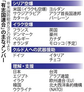 イスラム国の勢力拡大 止まりつつある