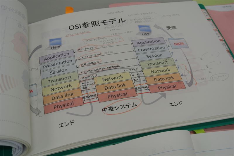 シニアや社会人も積極的に受講、“学びの壁”を取り払う無料オンライン講義の威力