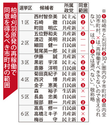 ベント設備を確認=柏崎刈羽原発で現地調査—規制委