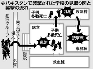 ドア近くに逃げた子殺到「一斉に撃ち殺された」 2014年12月19日 07時53分
