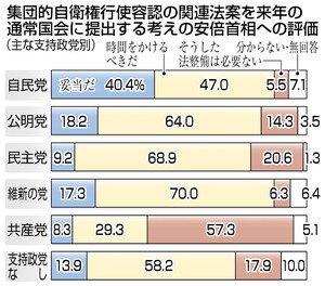 テレビ東京・日経新聞世論調査 内閣支持率上昇 51％