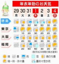 年末年始の県内天気、一時雪や雨も 初日の出は微妙