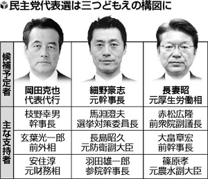 民主リベラル系、長妻氏に一本化…保守系に対抗 2014年12月30日 18時28分