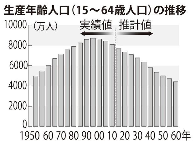 出生数:１００万人割れ寸前 １４年の推計値