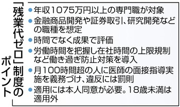 残業代ゼロ、厚労省が骨子案 報告書まとめ国会提出へ