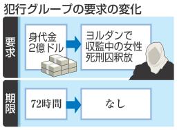 「日本人１人を殺害」 イスラム国運営のラジオ