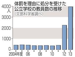 わいせつ教員対策のＬＩＮＥ禁止は一長一短 「いじめ認知に効果」指摘も