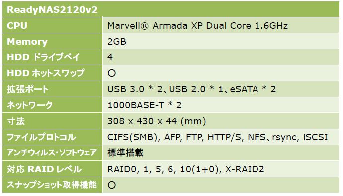 最新OSで性能を25％向上させたネットギア「ReadyNAS2120v2」