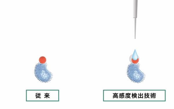 エボラ感染の有無、短時間で…診断法の研究開始 2015年02月03日 23時50分