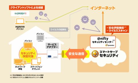 ニフティ、ゲーム機も保護する「常時安全セキュリティ24プラス」