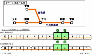 JR東日本、中央線快速に「グリーン車」を2020年度に導入