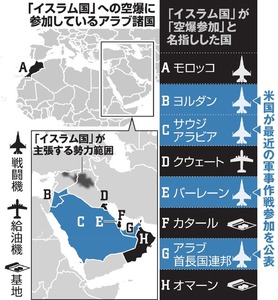 米国、有志連合の動揺懸念 アラブ諸国、空爆に抵抗感も