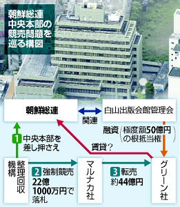 総連本部、「退去逃れ」…転売先から賃借か 2015年02月05日 09時37分