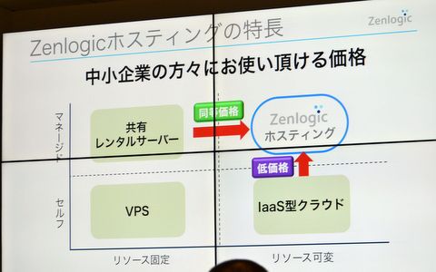 レンサバ事業者がサーバーを捨てる？ ファーストサーバ、中小企業向けの手軽なクラウドを提供