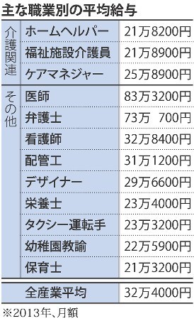クローズアップ２０１５:介護報酬配分改定 特養減額、狙い撃ち 「６割赤字」転落も