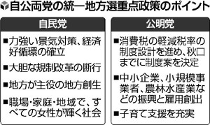 農協改革に懸念の声相次ぐ…自民地方幹部会議