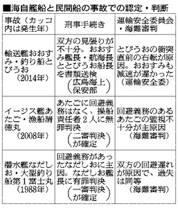 同乗者ら不満、進路変更「常識的にあり得ない」 2015年02月09日 21時01分