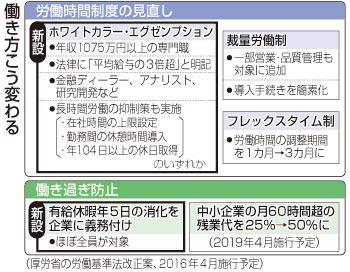 新たな労働時間制度、法改正向けた報告書まとまる