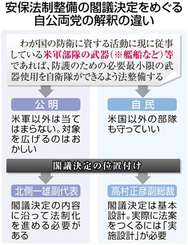 安保をただす 与党協議 「ブレーキ役」の正念場