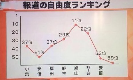 発言「今後は真意伝わるよう」…籾井ＮＨＫ会長