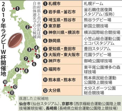 ラグビー:１９年Ｗ杯開催決定 岩手・釜石復興、世界に届け