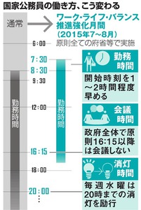 夏の霞が関、登庁早め「朝型」に 残業抑制へ政府方針