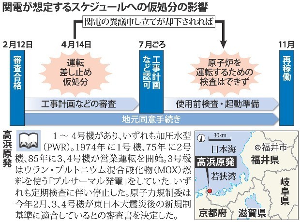 規制委員長「事実誤認多い」＝高浜差し止め、地裁に反論