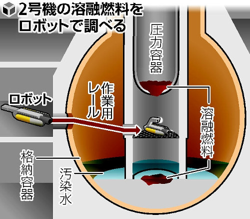 溶融燃料を初の本格調査へ…サソリ型ロボットで 2015年05月04日 04時22分