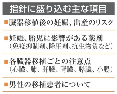 臓器移植後の妊娠へ指針 学会、秋にも