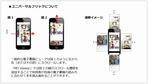 メディアドゥ、設定切り替えなしでタテヨコ自在にページをめくれるスマホ向け電子書籍ビューアー