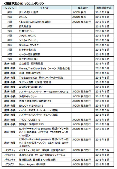 J:COM、4K VoD商用サービスを5月29日にスタート――新STBも登場