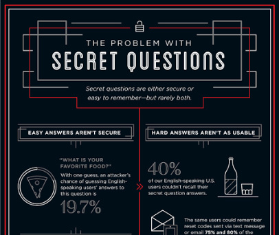 実は危険な“秘密の質問”、Googleが研究結果を発表