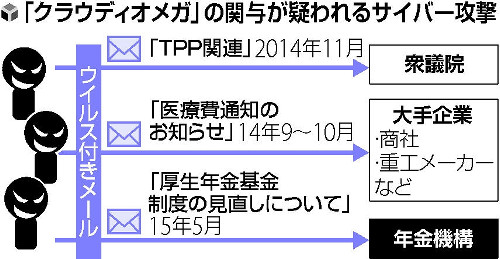 公表前、職員がネット書き込み 年金情報「流出した？」