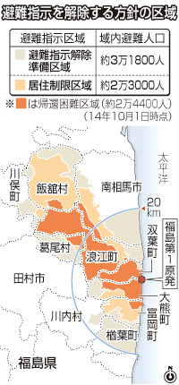 政府、福島の避難2区域16年度末に解除へ 被災者に不安も