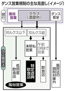 クラブのダンス、終夜営業ＯＫ…改正風営法成立 2015年06月17日 12時31分