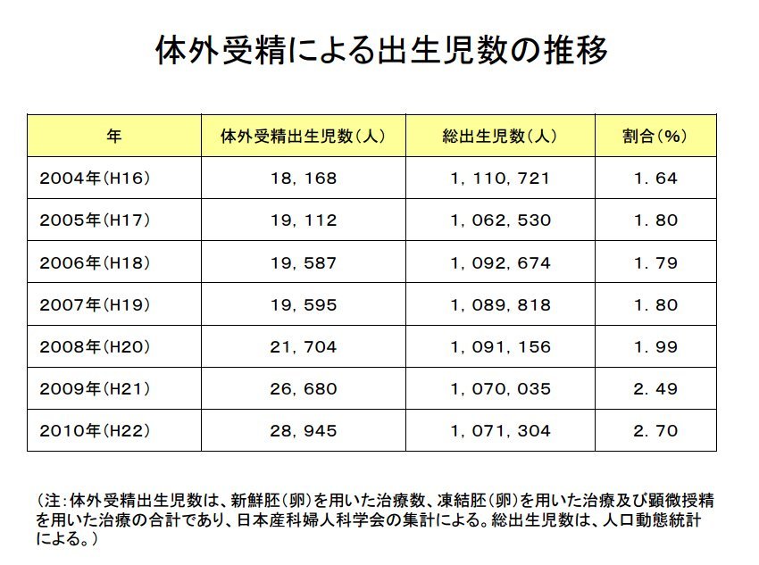 アピタルトップ ＞ ニュース ＞ 不妊症の定義「１年」に短縮 早期治療へ学会が見直し案