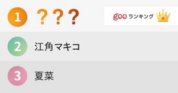 過去にヌードを披露したことがあると知って驚く女性芸能人ランキング