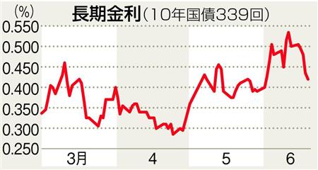 債券ボラティリティ、海外と比べ落ち着き＝日銀市場参加者会合