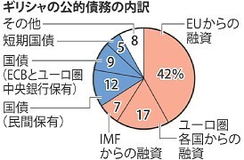ギリシャ：国民募る不安 債務「延滞」世論割れる