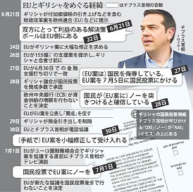 NYの視点：来週は、ギリシャ国民投票の結果やFOMC議事録に焦点