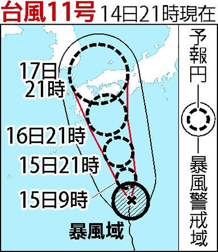 強い台風１１号、西日本上陸か…東日本も荒天に 2015年07月14日 23時36分