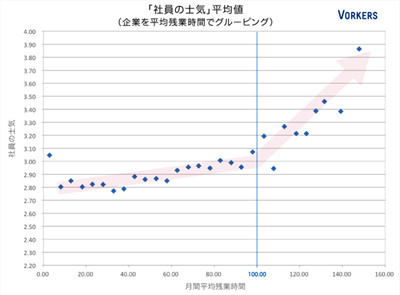 残業40時間以下でも士気が高い企業ランキング、1位は三井不動産 2位スタバ