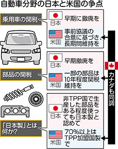 ＩＴ製品の関税撤廃拡大へ ＷＴＯ会合、２００品目追加で暫定合意 医療機器・ゲーム機…日本も期待