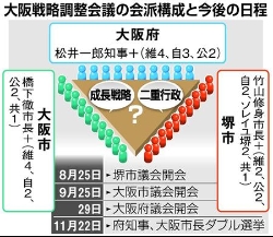 大阪会議、橋下氏と自民が応酬 広域課題へ初会合