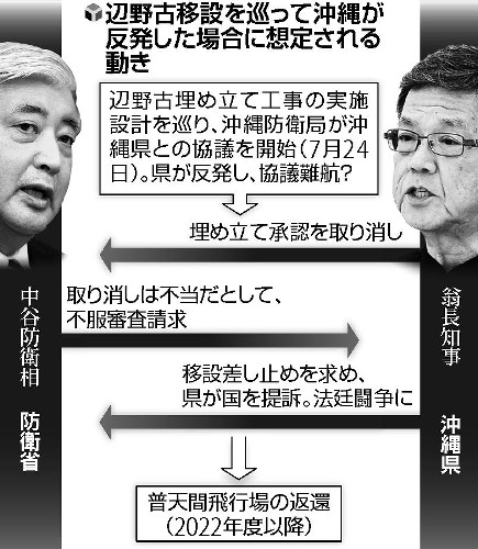 辺野古移設 防衛省が設計書提出 県は受理せず 2015年07月25日